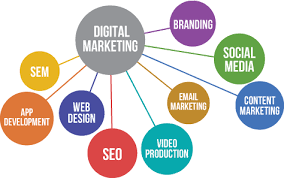 digital marketing services 6|queenz.in